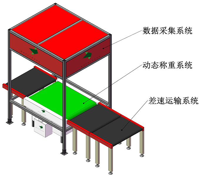 動態(tài)DWS讀碼貼標系統-官網詳情頁1 677×600.jpg